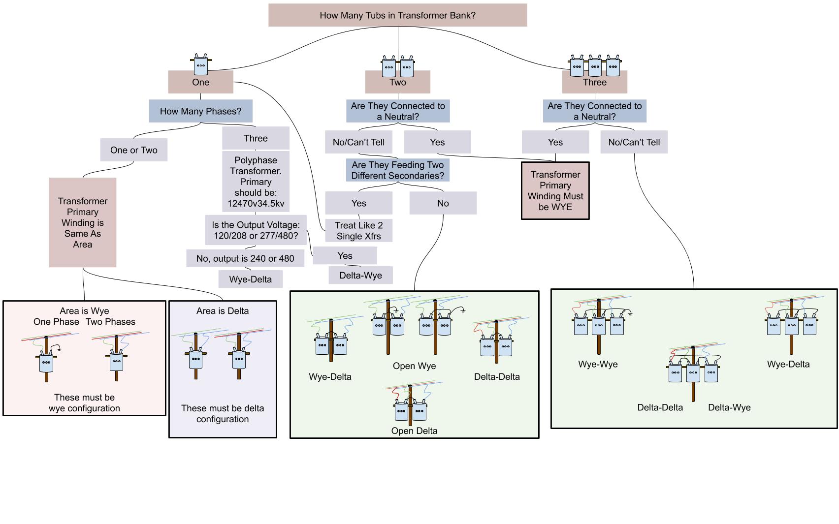 Name:  Flow-Chart for Xfrs Winding Configurations.jpg
Views: 4860
Size:  146.2 KB